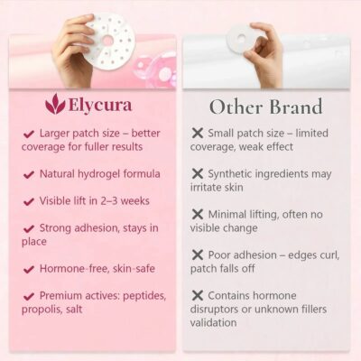 Elycura overnight nano patch