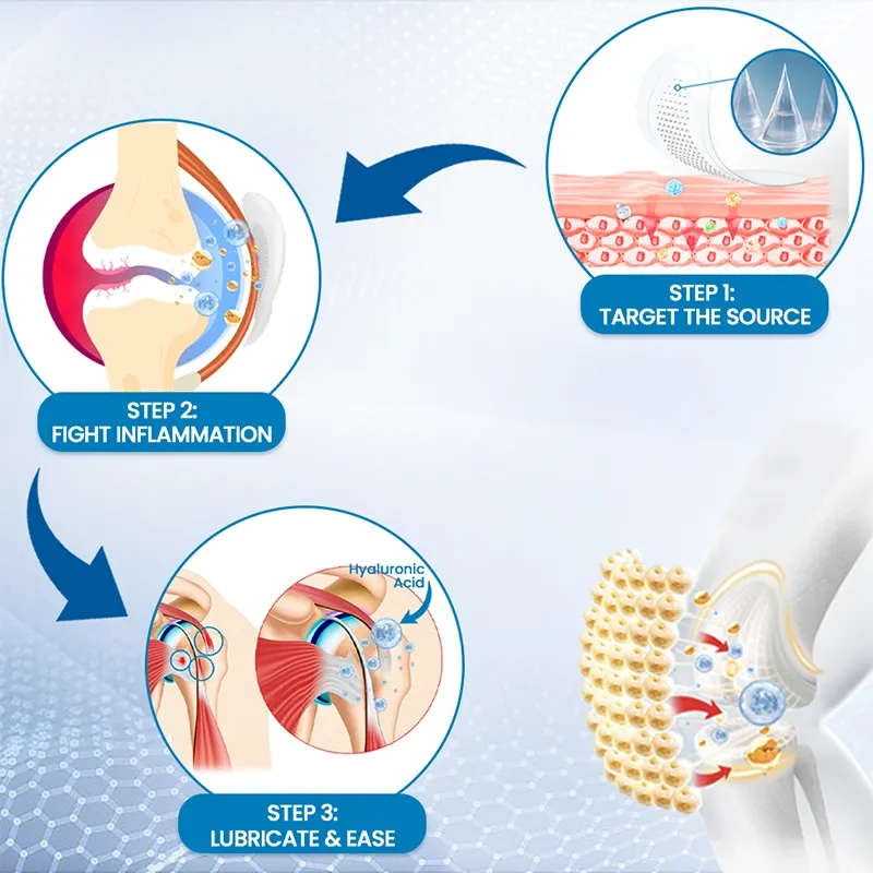 Elycura drug-free joint patch